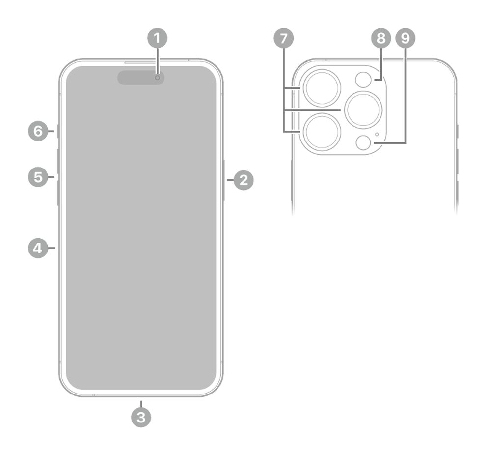 Apple iPhone 14 Pro image 3