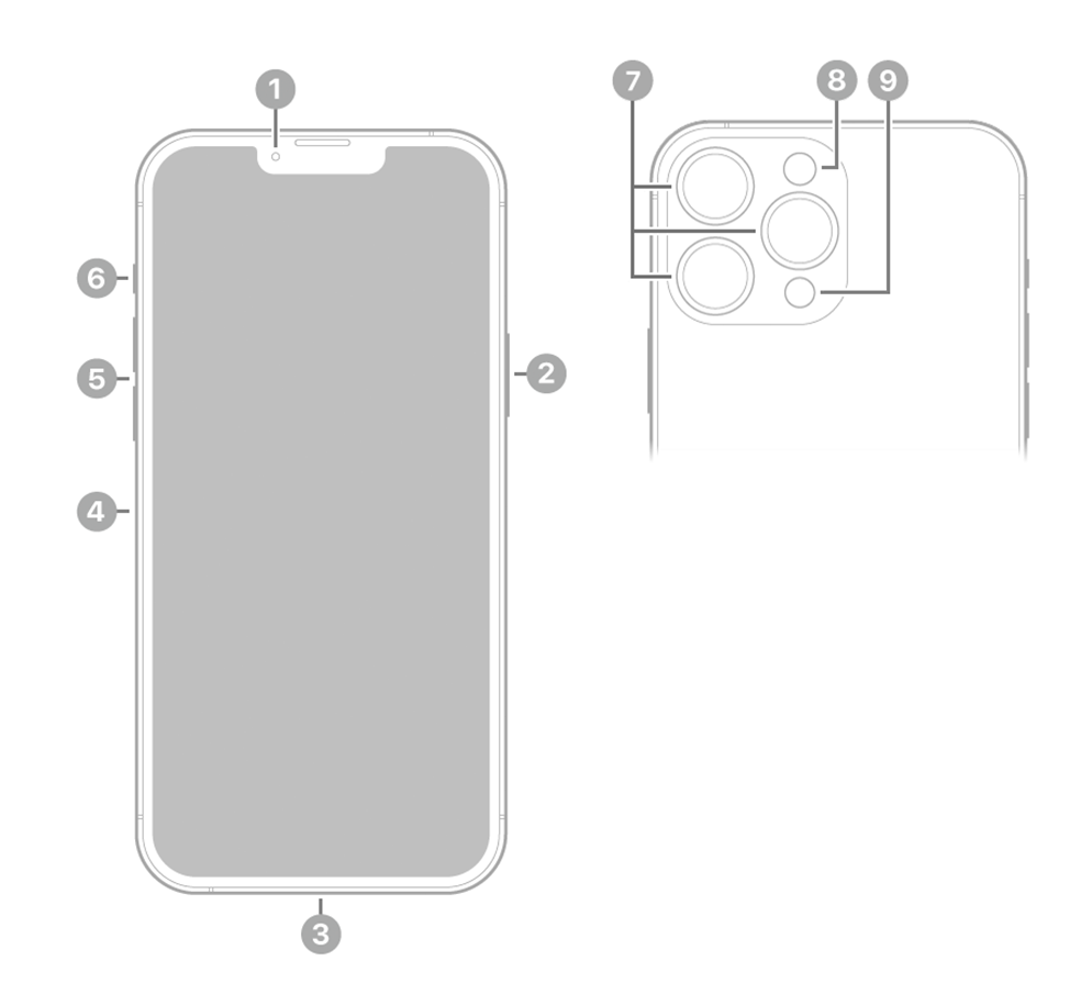 Apple iPhone 13 Pro image 3