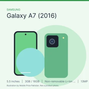 Samsung Galaxy A7 (2016)