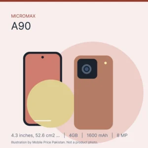Micromax A90